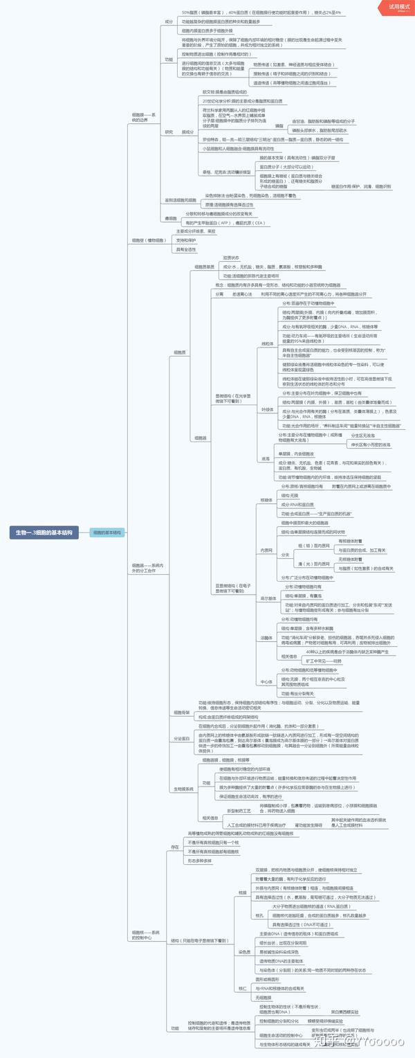 生物一.3细胞的基本结构思维导图梳理
