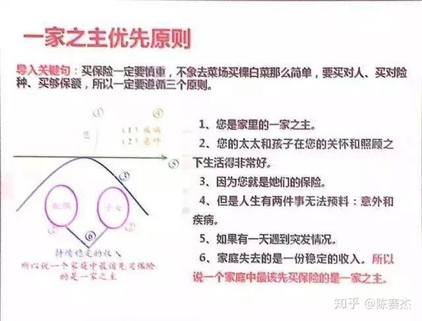 爬坡图钢丝图商保社保图保险责任图大病图揭示保险的意义和功用