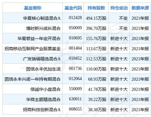 郑泽鸿在任的公募基金包括:华夏能源革新股票a,管理时间为2017年6月7