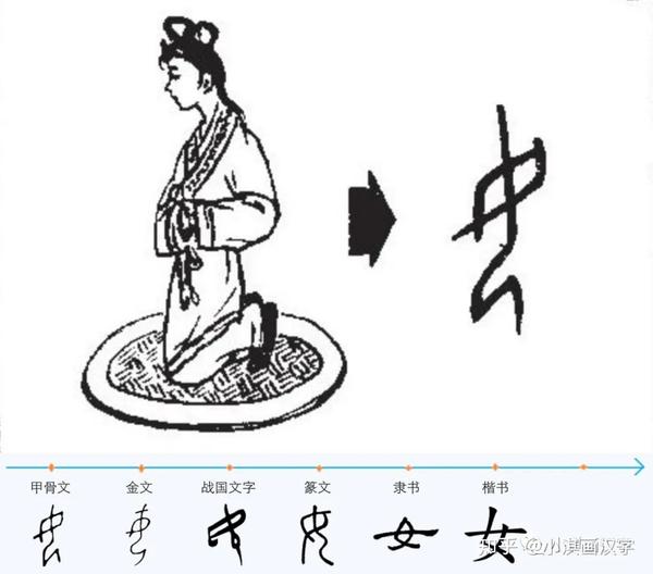 女字来源于什么样的女子