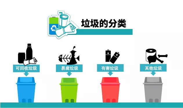 垃圾分类工程师证怎么考,多少钱,需要什么条件?我告诉你!