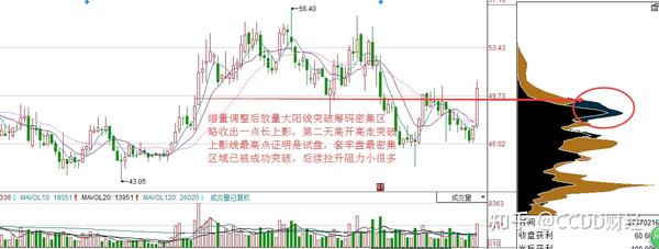 中国a股股票k线组合1