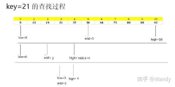 折半查找