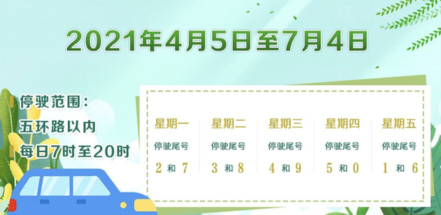 2021年4月5日至7月4日北京执行新一轮尾号限行周一限行2和7