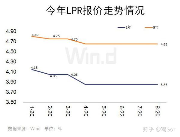 高利贷已成历史民间借贷利率上限定为4倍lpr