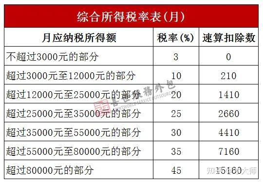 善世分享年终奖计税方式要变了抓紧发优惠算法要失效