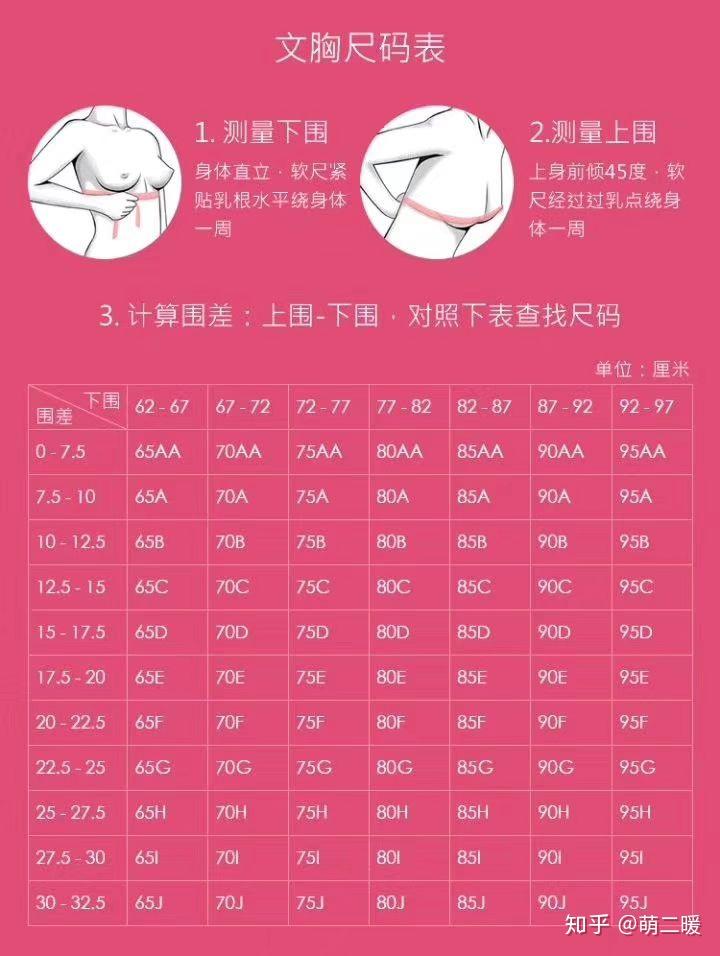 请问上下胸围差12cm下胸围76cm穿多大码的内衣