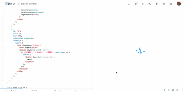 dom节点相对于 svg 或者 canvas 来说,缺点是性能的瓶颈(经过我们