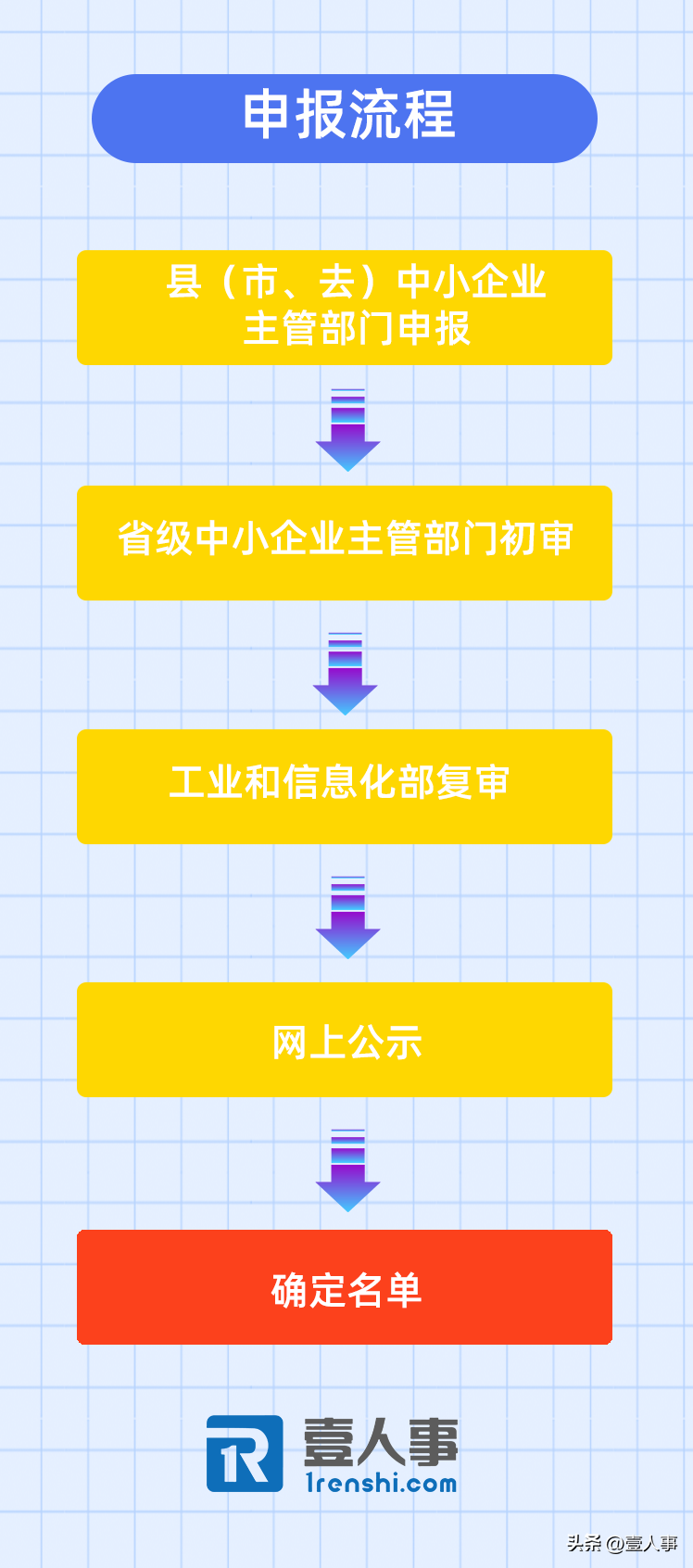 公司注册申报怎么申报的