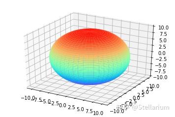 用python的matplotlib模块绘制3d图像