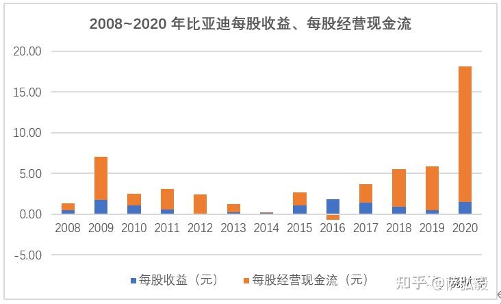 2021年比亚迪的股票还能买吗