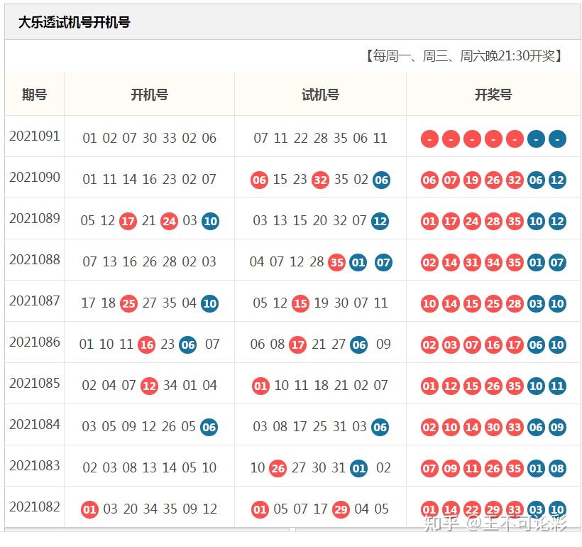 大乐透91期上期整体41独胆中32凤尾中后区中06