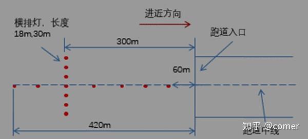 a型简易进近灯光系统