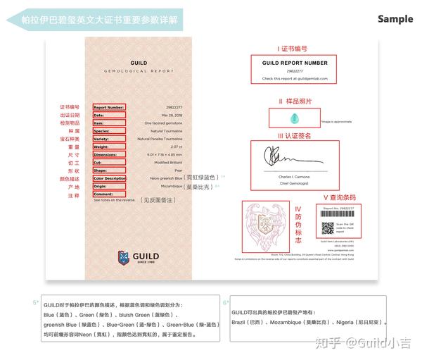 guild英文大证书重要参数详解—帕拉伊巴碧玺