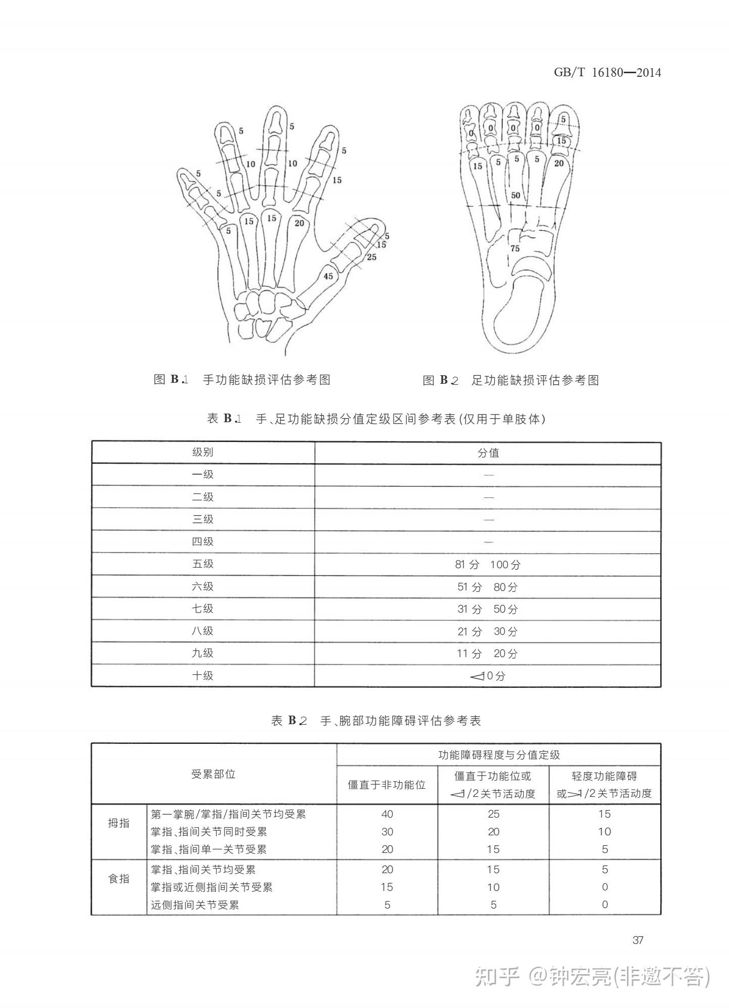 左手指骨折算工伤吗?