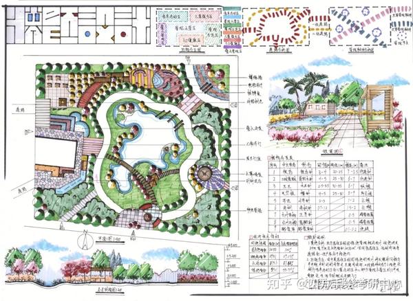 手绘成都基地整理的以上真题来看,2020年川大园林快题考的是街头绿地