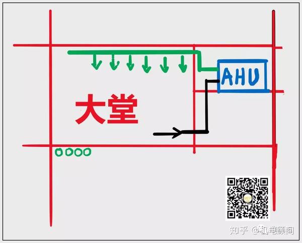 气流方向示意图