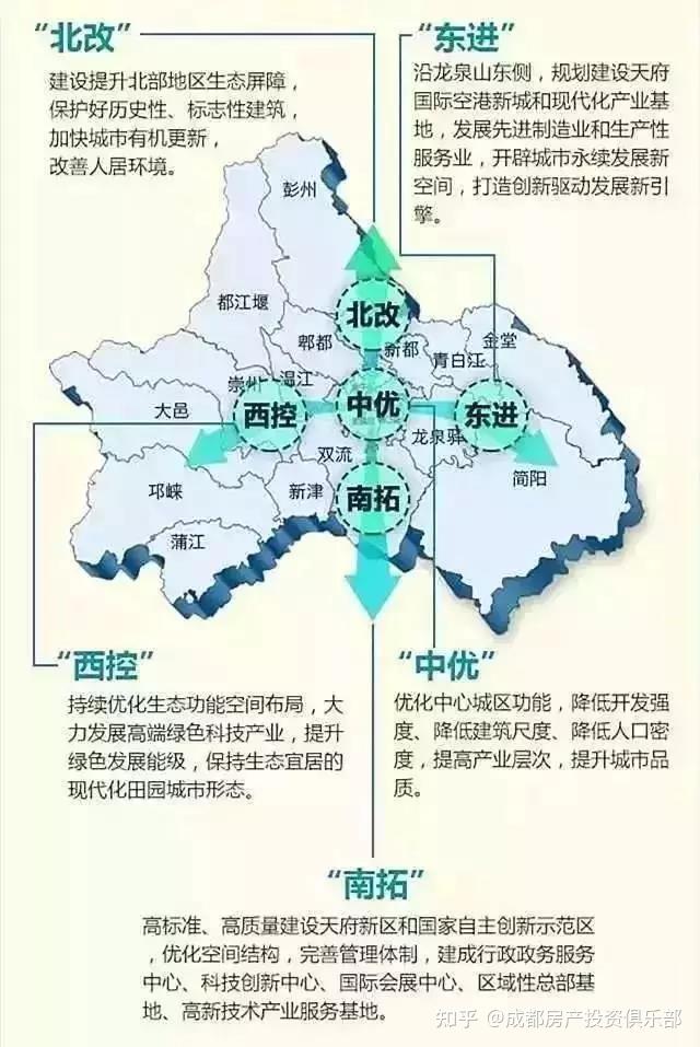 成都高新区房价已赶超主城区,买高新区好?还是买主城区好?