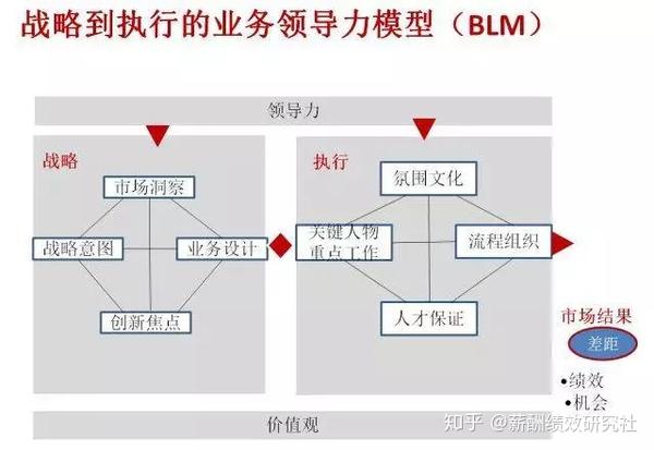 华为的组织变革和人才管理逻辑是什么?