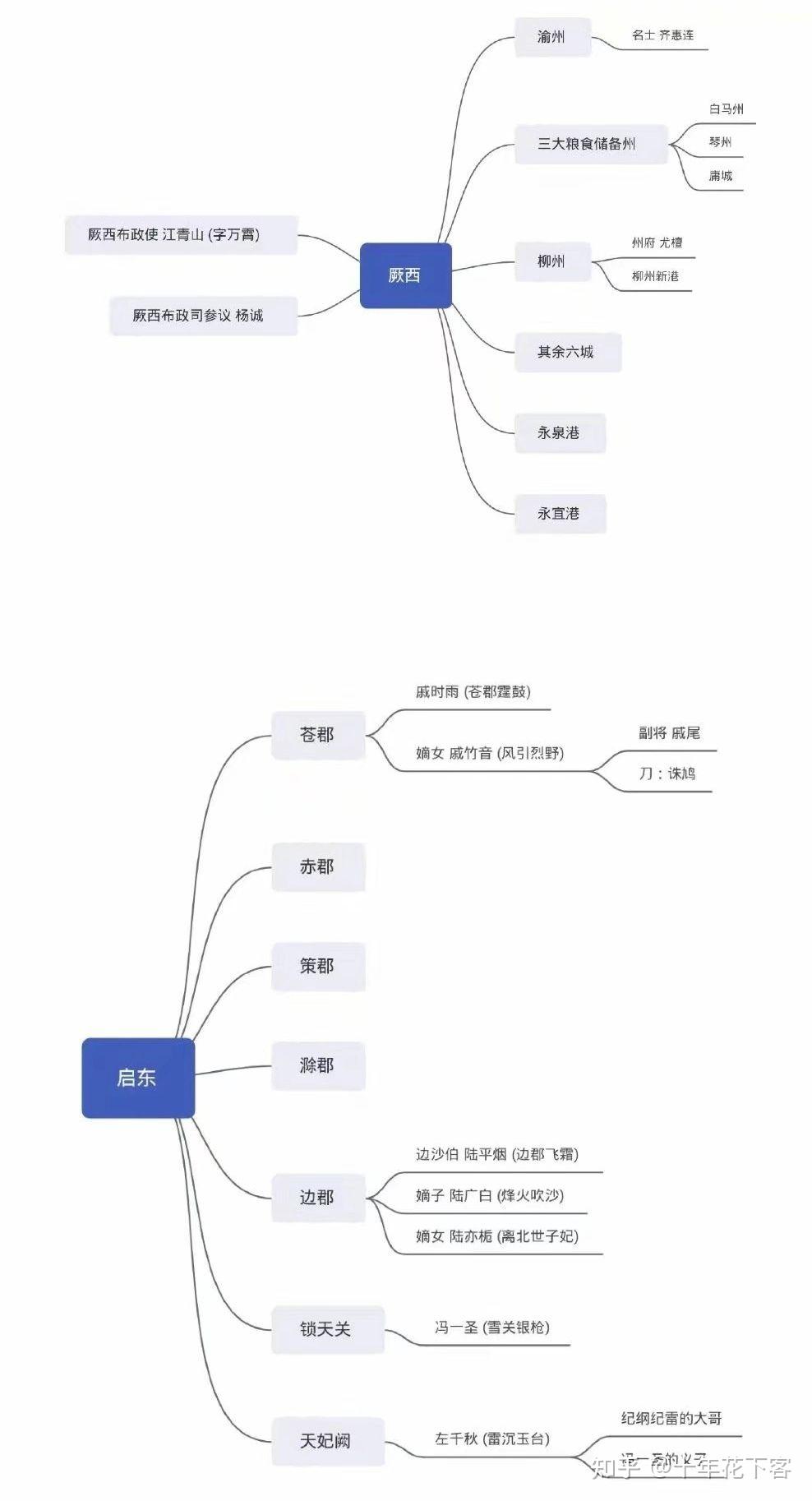 能帮我梳理一下将进酒小说的人物关系吗