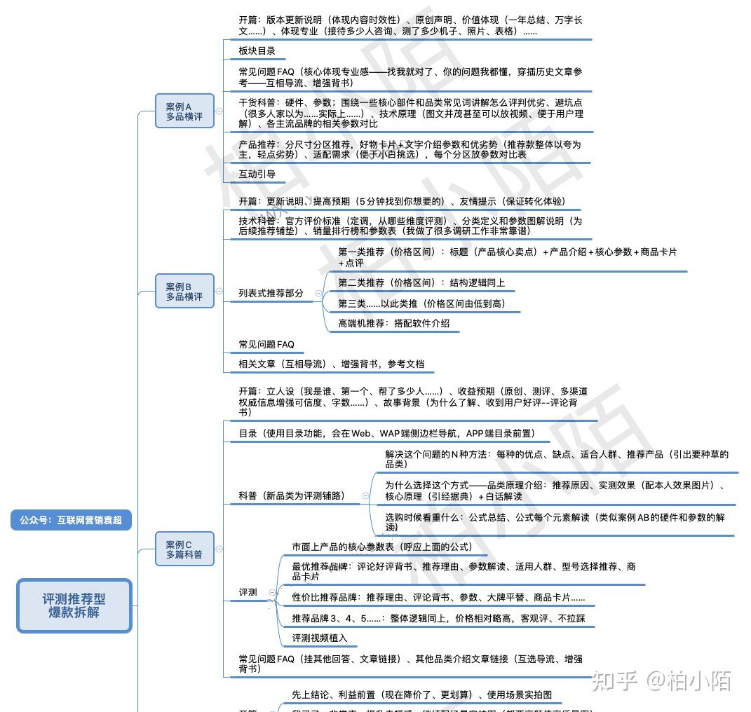 你是如何在不依托工资支出的状况下赚到一万元的？