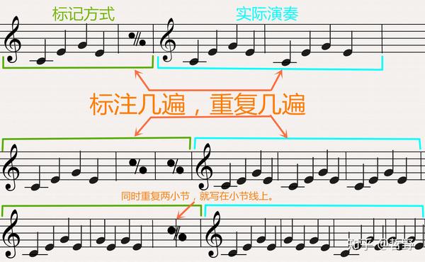 八,记谱法:小节线,小节,反复记号和终止符号