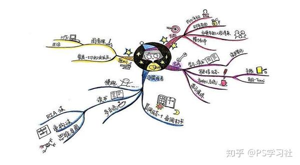 有哪些好用的思维导图软件