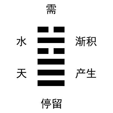需卦博弈