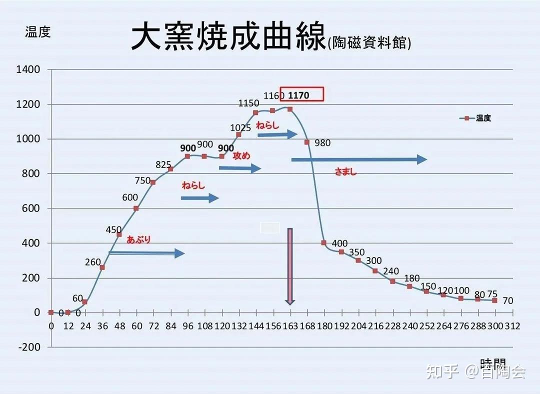 陶瓷百科志野烧的前世今生