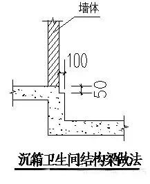 卫生间楼面防水工程做法