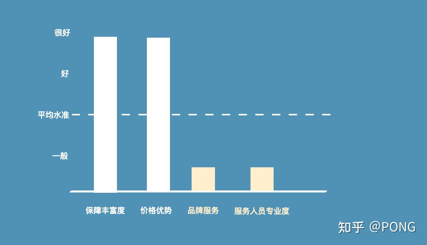 保险产品的性价比是什么意思