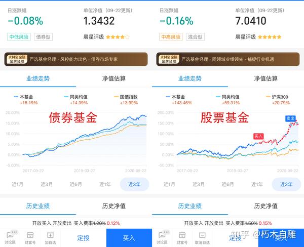 波动大,大趋势是向上涨的股票基金适合定投,这里的波动大不是指像诺安