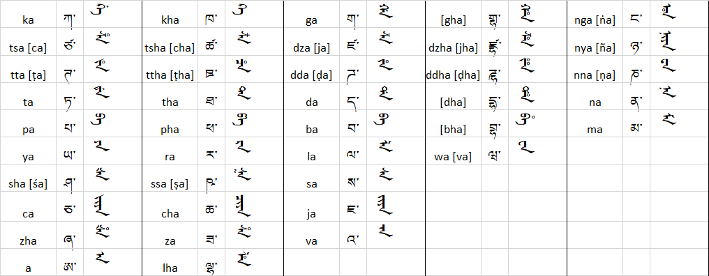安卓有没有可以用拉丁字母转写的藏语输入法?
