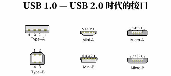 usb 1.0-usb 2.0接口