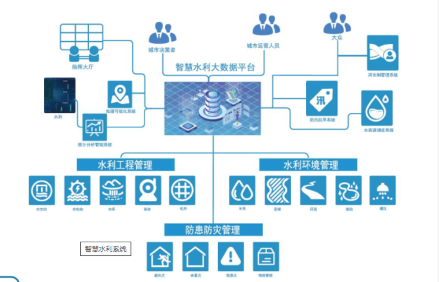 智慧水利解决方案easynvreasynvs视频解决方案实现内外网视频流互通