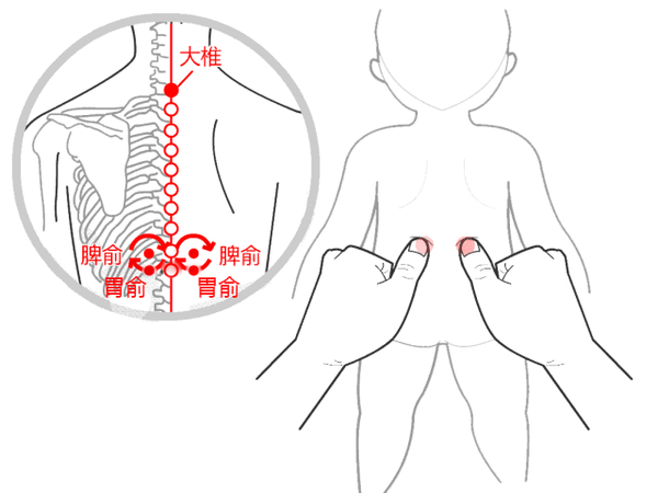 5,按揉脾俞 术者两手四指抚孩子胁下,两手拇指指腹按揉脾 俞,按揉