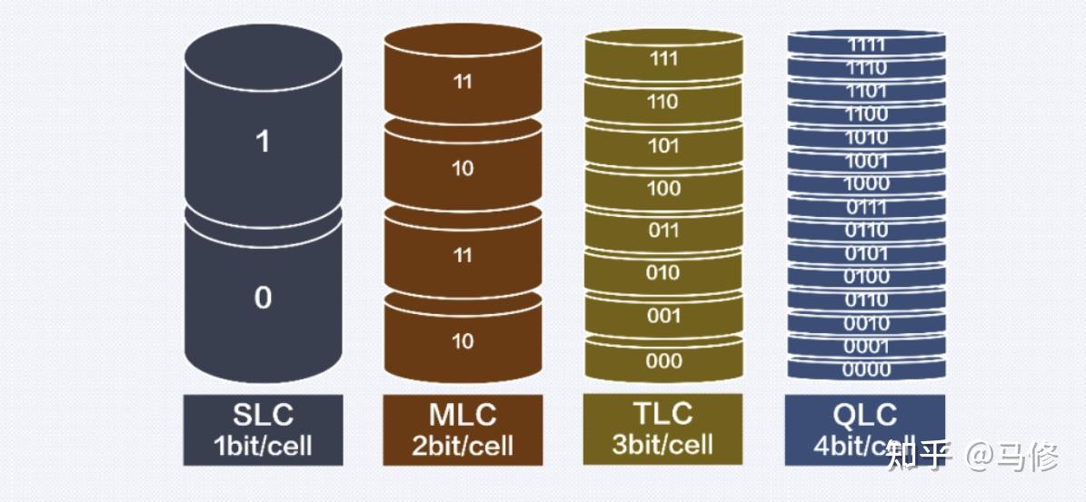 固态硬盘颗粒slcmlctlc有什么区别