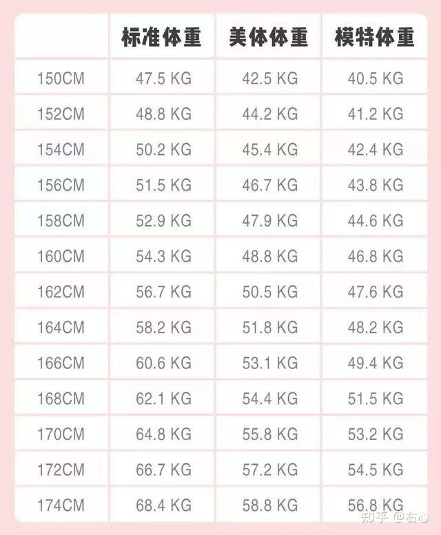 女生166体重99斤胸围83腰围63臀围93男朋友经常说我很胖身材不好真的