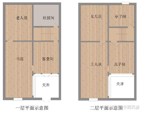 石库门屋里厢博物馆平面示意图