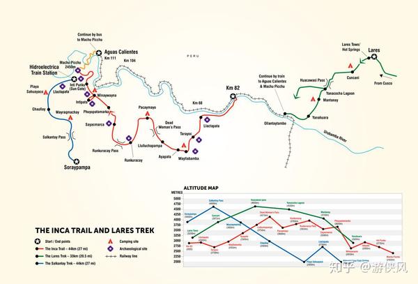 秘鲁徒步印加古道徒步重走古印加人的朝圣之路解锁印加古道那些小事