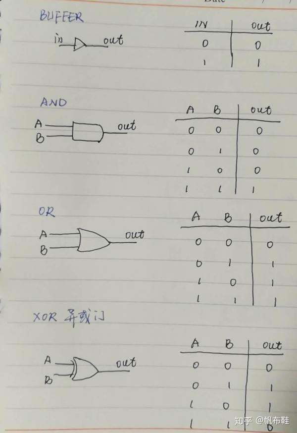 常见的门电路还有同或门,或非门,与非门等