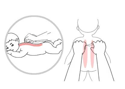 小儿推拿手法怎么治疗呕奶,厌食,受寒等症状