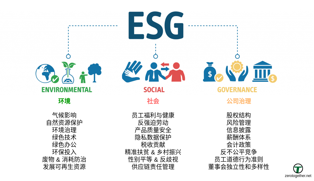 ESG 是什么企业为什么要重视 ESG 知乎