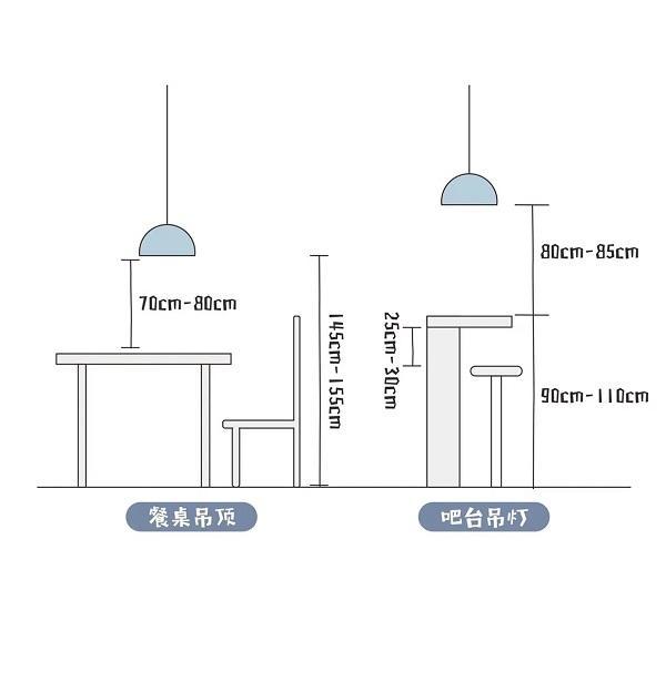 成都装修吧台与餐桌的舒适尺寸