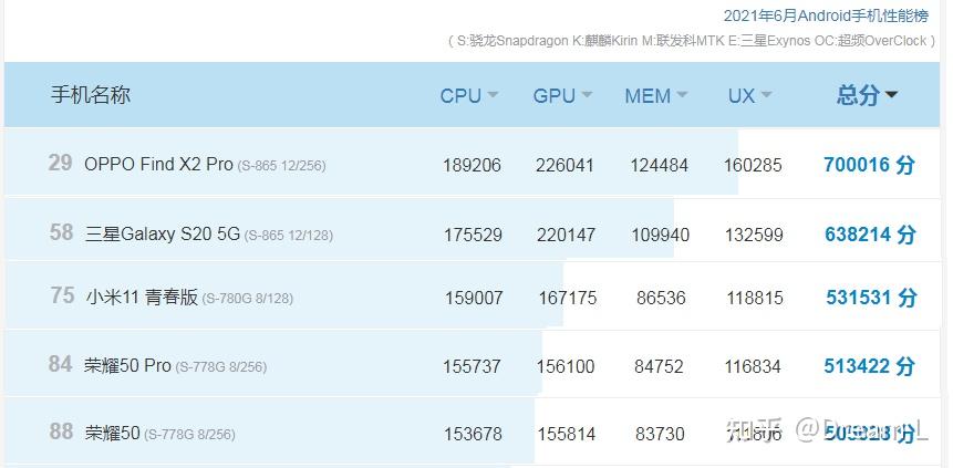 骁龙778g对比骁龙865怎么样