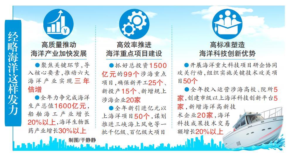 项目攻坚抓落实西海岸绘出经略海洋20版攻坚图