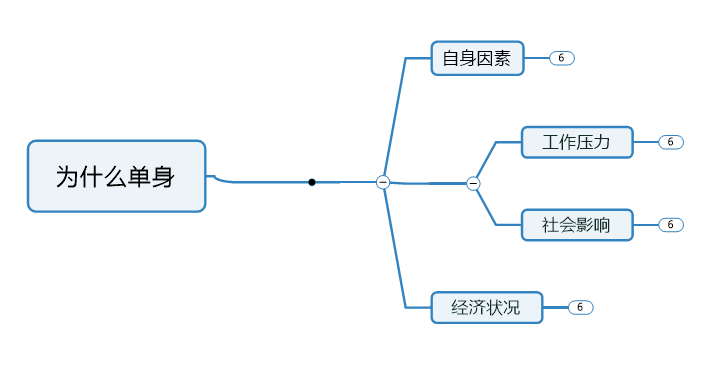 鱼骨图分析法怎么画