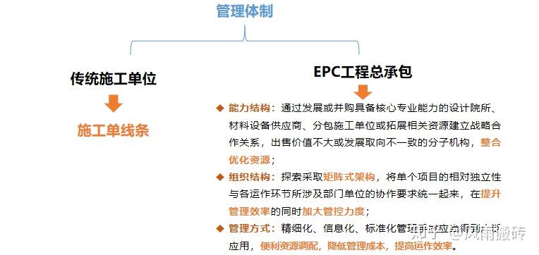 epc模式与传统施工总承包模式主要区别