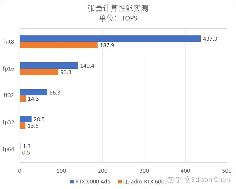 NVIDIA RTX 6000 Ada Generation 