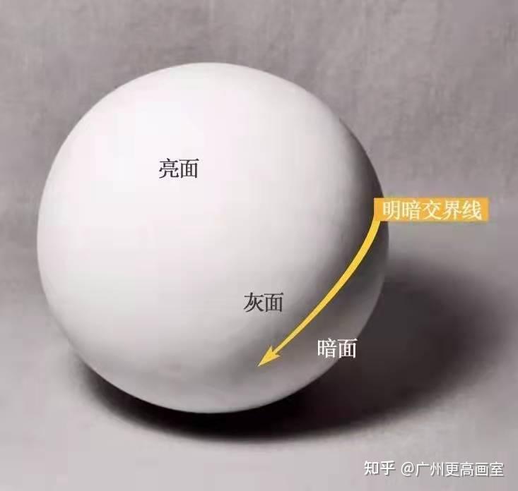 素描明暗交界线太生硬了怎么办